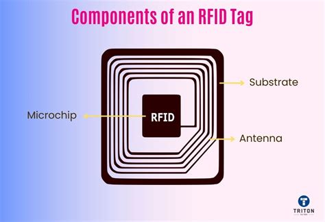 active rfid tag components|active rfid tag example.